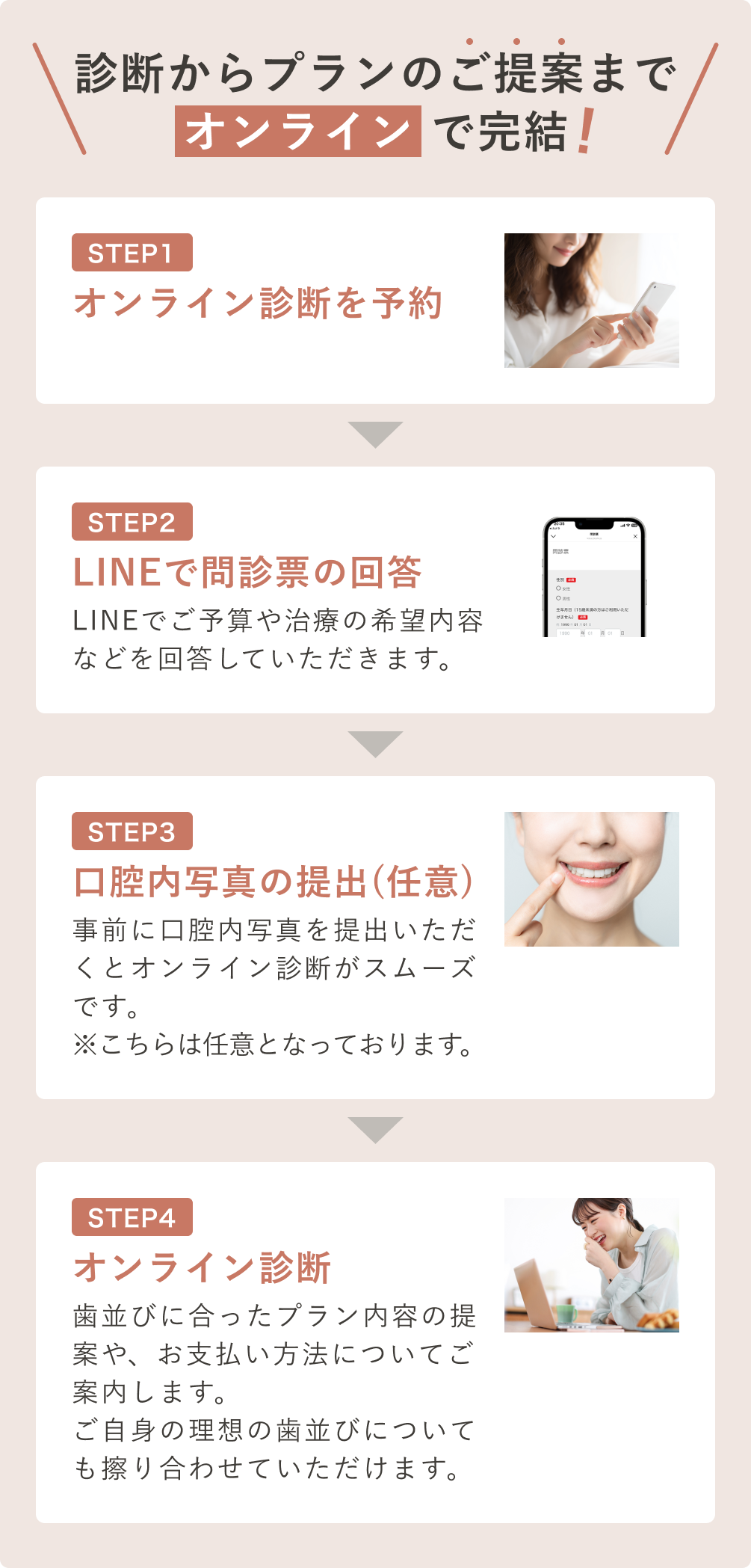 診断からプランのご提案までオンラインで完結